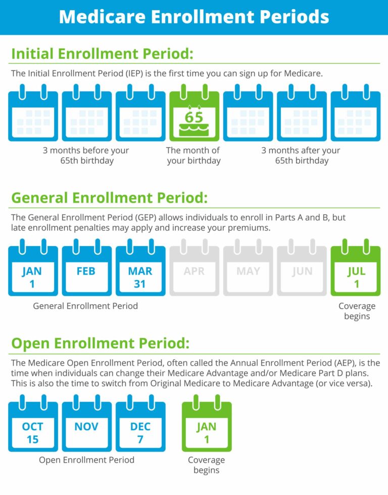 Medicare-AdvantageEnrollment-Periods_2022